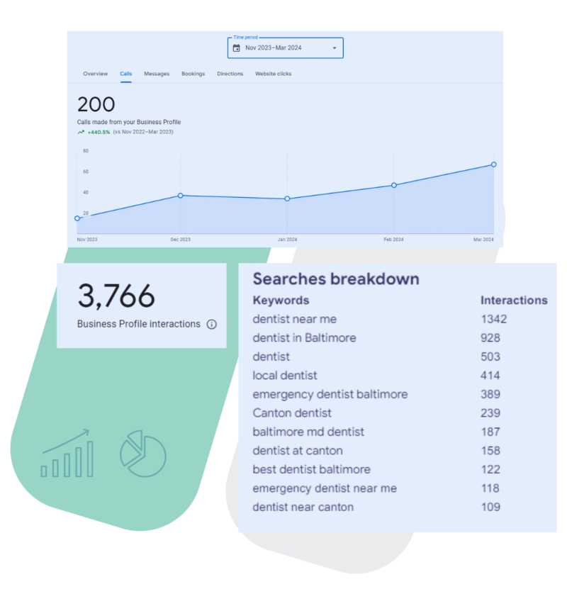 Local SEO Consultant Kestopur